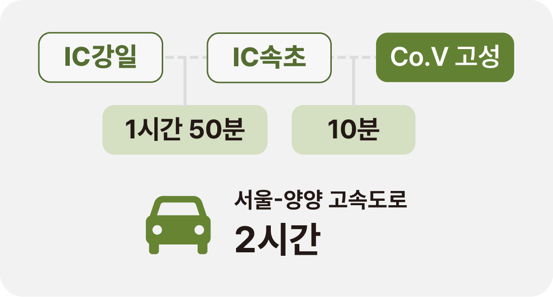 자동차 이용 안내